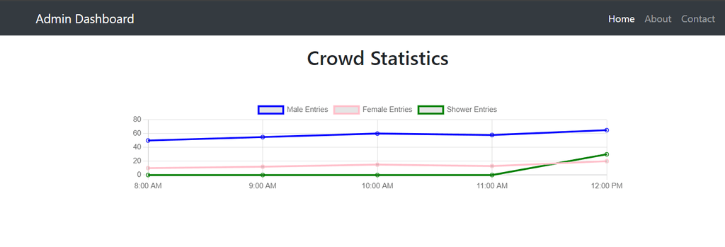 Project Web Dashboard